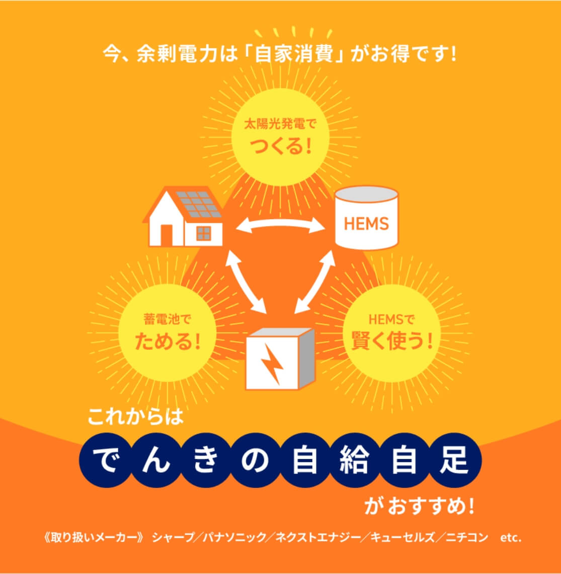 今、余剰電力は「自家消費」がお得です！