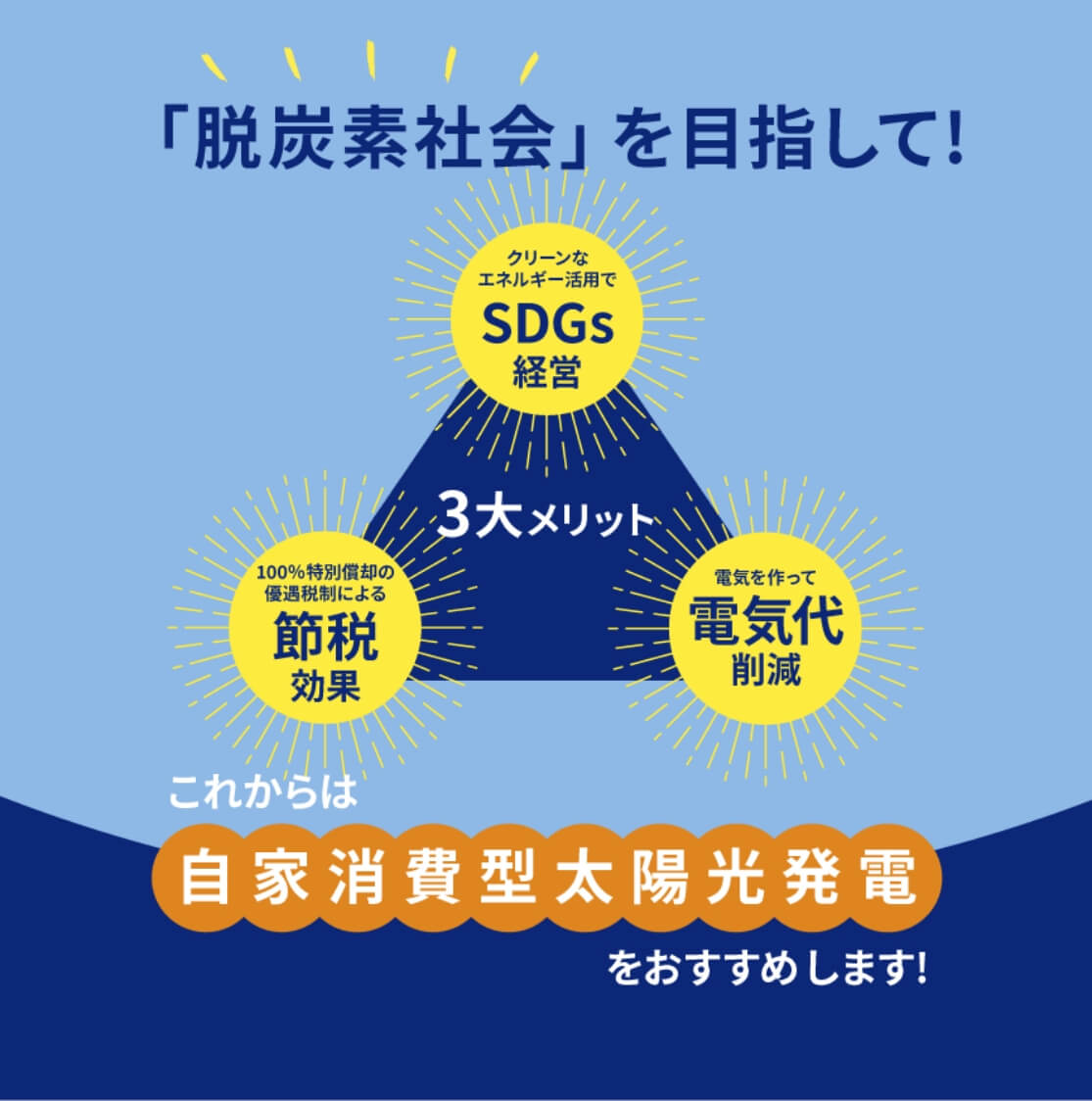 「脱炭素社会」を目指して