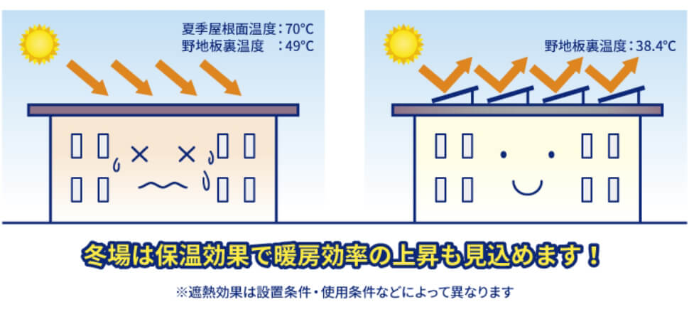 屋根遮熱効果