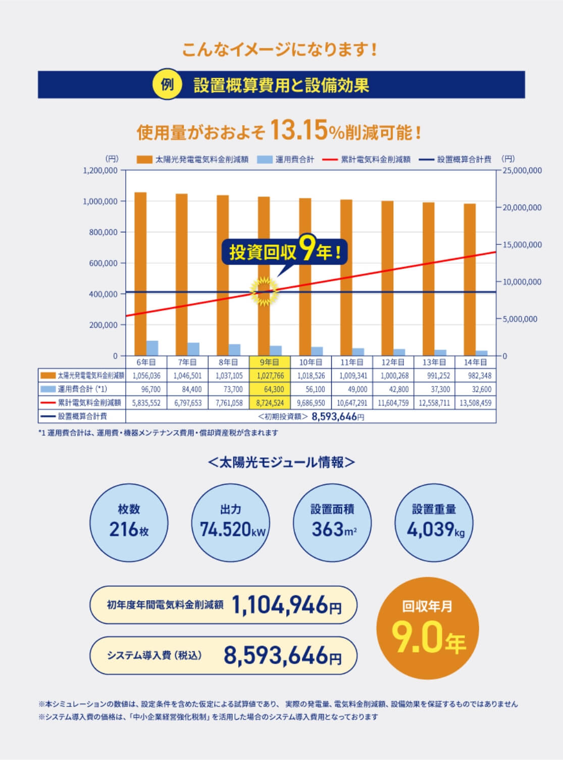 電気料金単価とFIT売電単価の推移