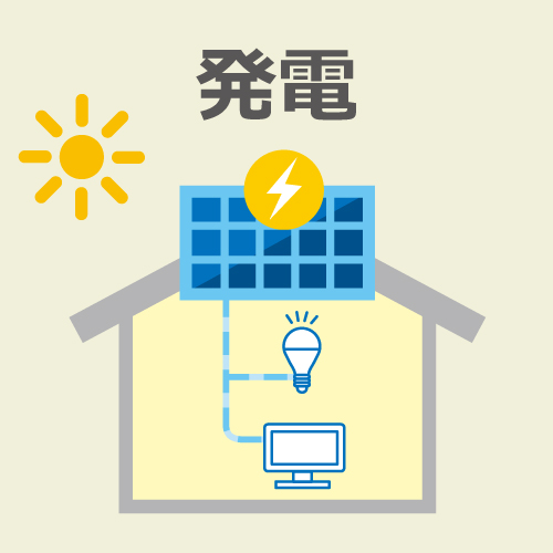 10年リースの場合（太陽光発電）